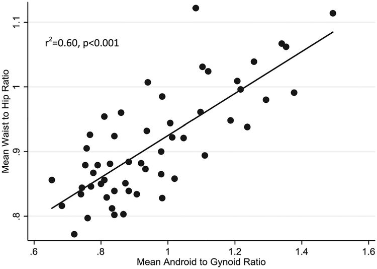 Figure 5: