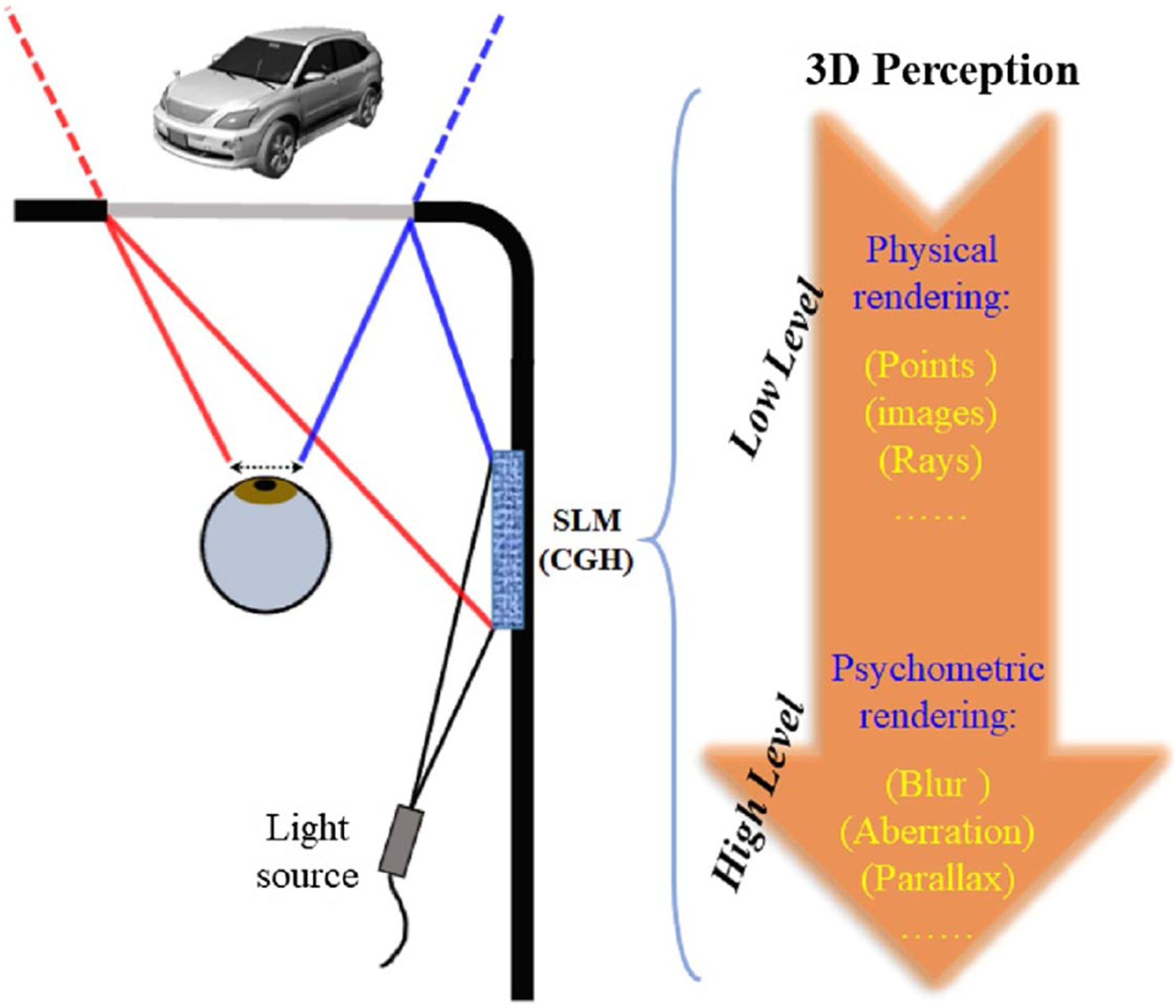 Fig. 16.