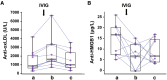 Figure 1.
