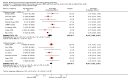 Analysis 2.2