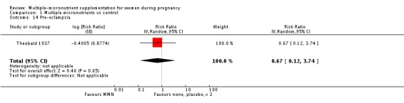 Analysis 1.14