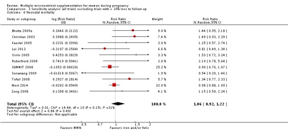 Analysis 3.6