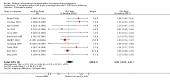 Analysis 3.6