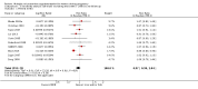 Analysis 3.1