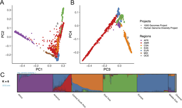 Figure 2 |