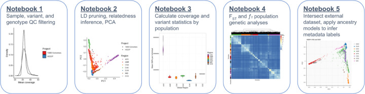 Figure 5 |