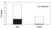 Figure 2)