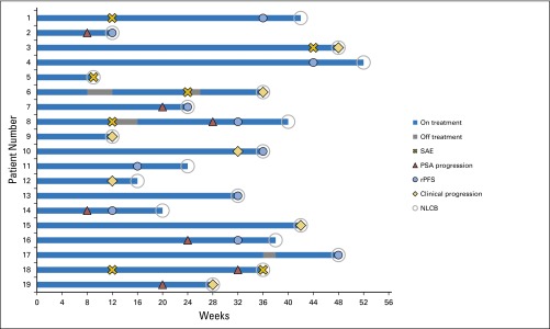 Fig 3.