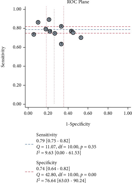 Figure 9