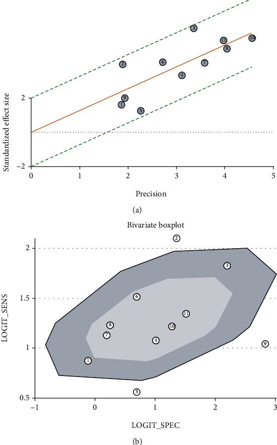 Figure 10