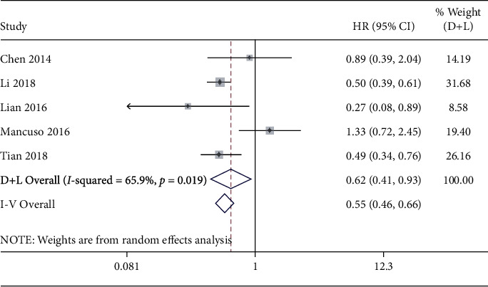 Figure 11