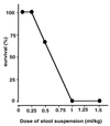 FIG. 1