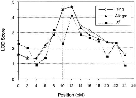 Figure  1