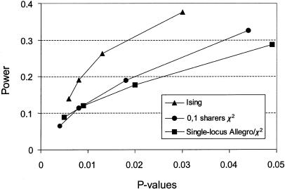 Figure  2