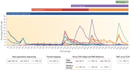 graphic file with name nihms-605372-f0002.jpg