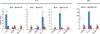 Extended Data Figure 3