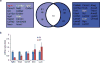 Extended Data Figure 2