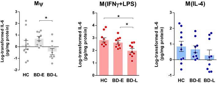 Fig. 4