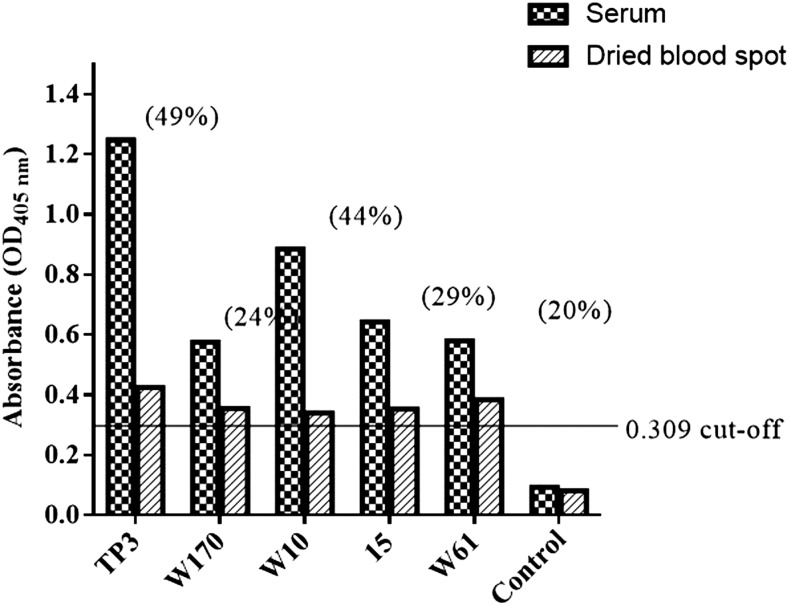 Figure 5.