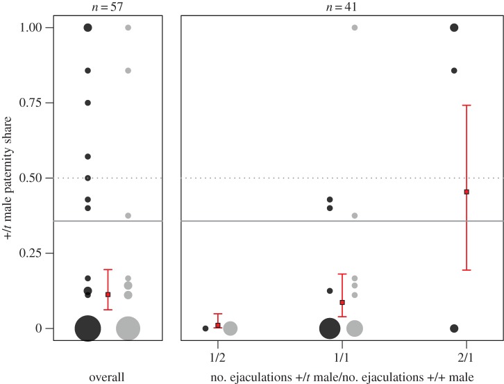 Figure 1.