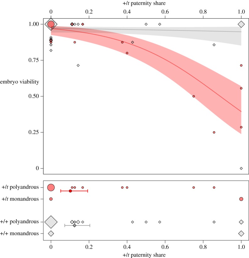 Figure 2.