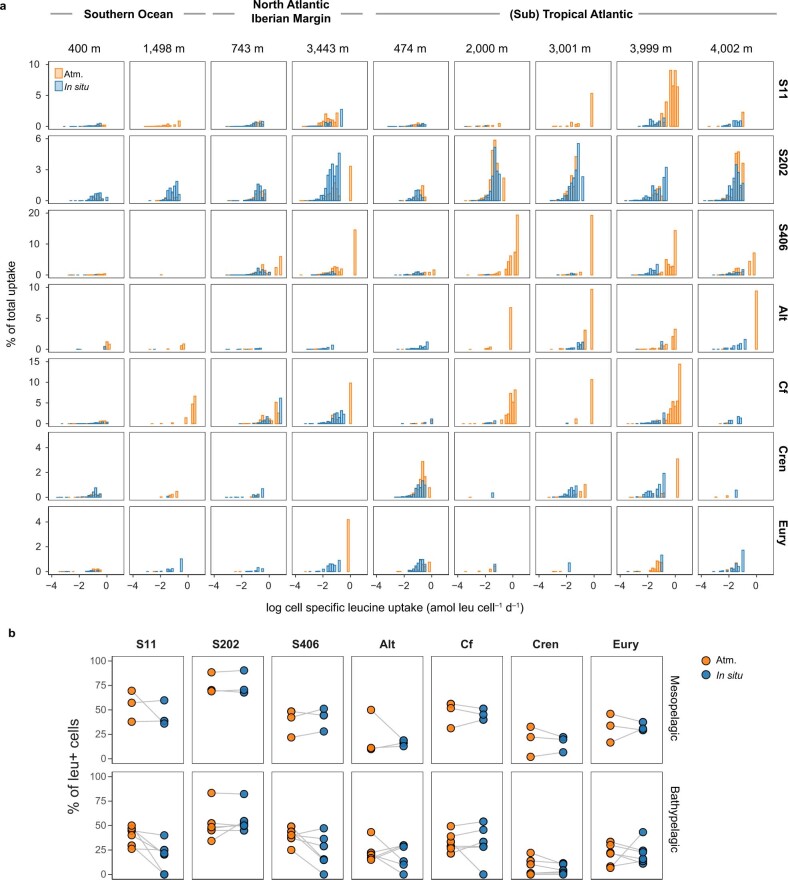 Extended Data Fig. 4