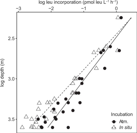 Extended Data Fig. 3