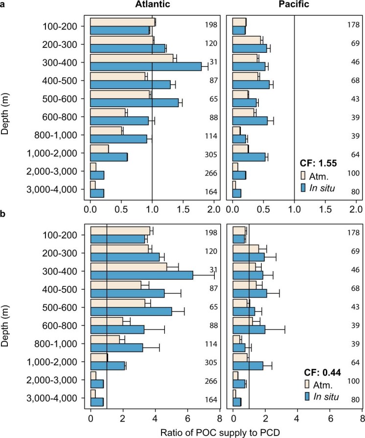 Extended Data Fig. 6