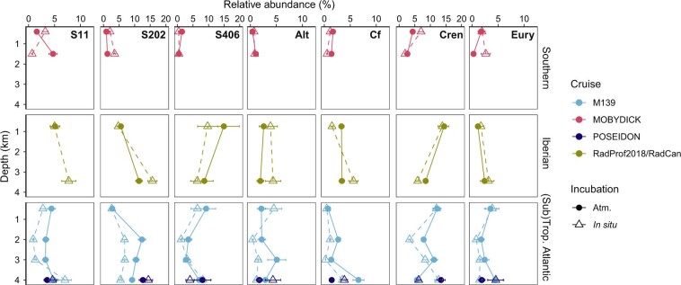 Extended Data Fig. 5