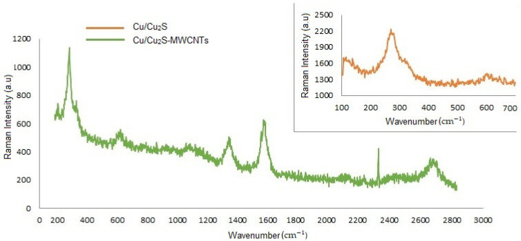 Figure 11