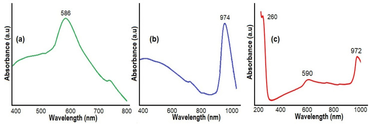 Figure 9