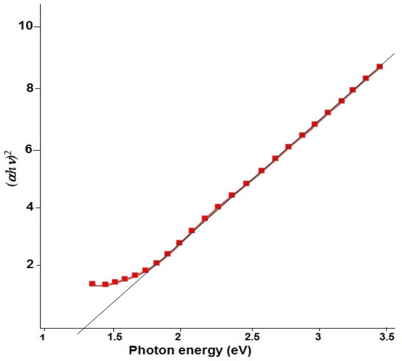 Figure 10