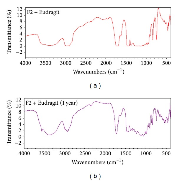 Figure 14