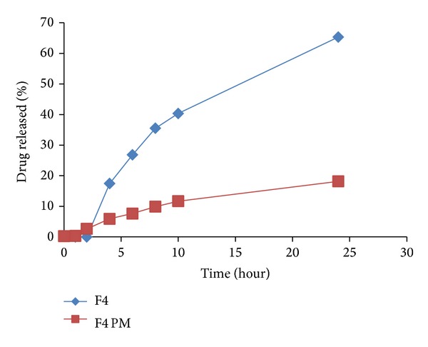 Figure 9