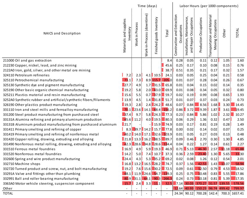 graphic file with name nihms868467f10.jpg