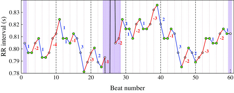 Fig. A1.