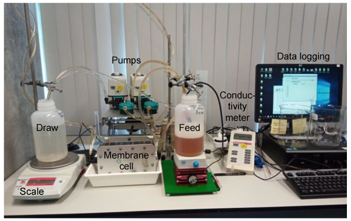 Figure 4