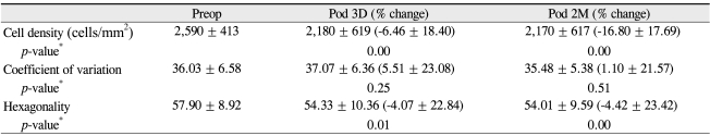 graphic file with name kjo-24-284-i002.jpg