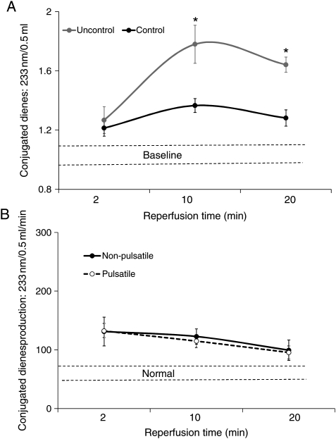 Figure 5: