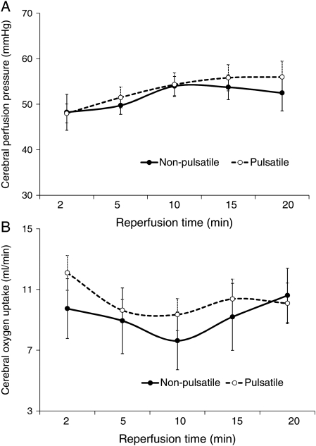 Figure 7: