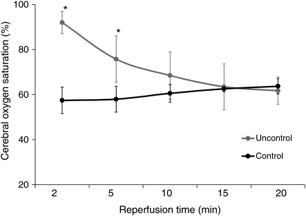 Figure 4: