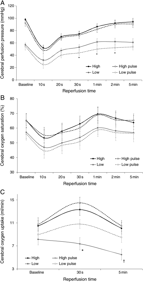 Figure 3: