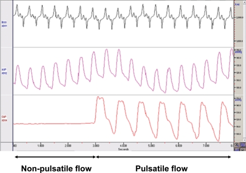 Figure 2: