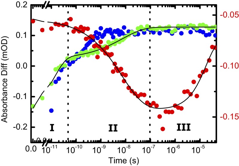 Fig. 3.