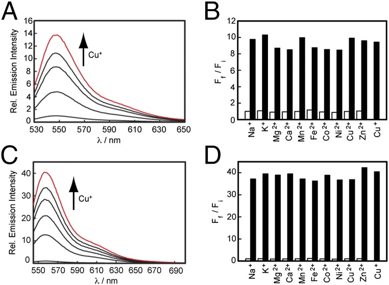 Fig. 2.