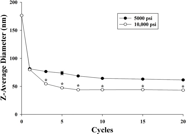 Fig 5