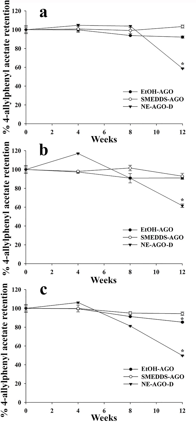 Fig 7