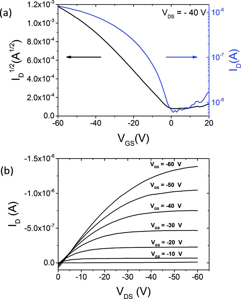 Fig. 11