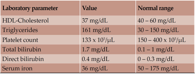 TABLE 2.