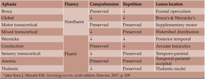 TABLE 1.